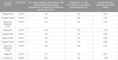 Zoning strategies for ecological restoration in the karst region of Guangdong province, China: a perspective from the “social-ecological system”